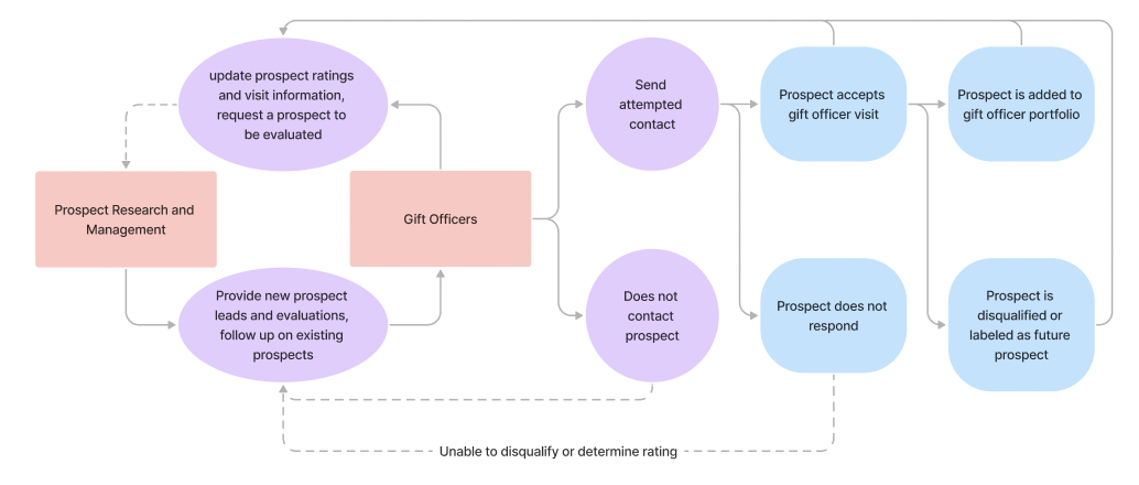 complexity venn diagram