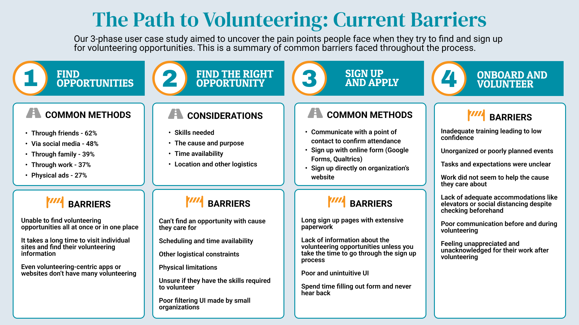 current volunteering user flow