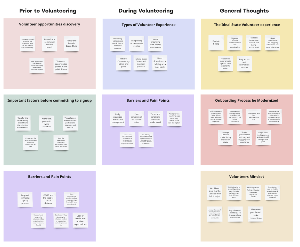proposed user flow